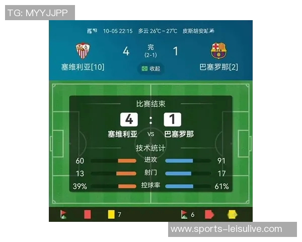巴萨冲击联赛五连胜近十场对塞维利亚战绩辉煌 巴萨冲击联赛五连胜近十场对塞维利亚战绩辉煌