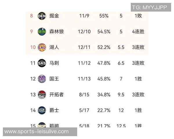新赛季夺冠赔率分析雷霆领跑火箭第六湖人紧随其后 新赛季夺冠赔率分析雷霆领跑火箭第六湖人紧随其后